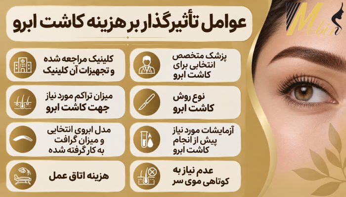 چه عواملی بر هزینه کاشت ابرو تاثیر میگذارند؟