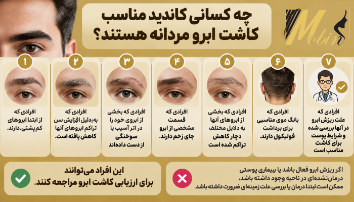 چه کسانی کاندید مناسب کاشت ابرو مردانه هستند؟