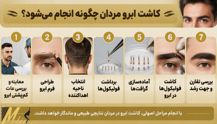 کاشت ابرو مردان چگونه انجام میشود؟