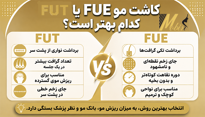 کاشت مو FUT یا FUE
