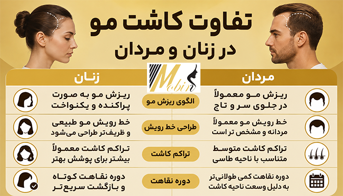تفاوت کاشت مو در زنان و مردان