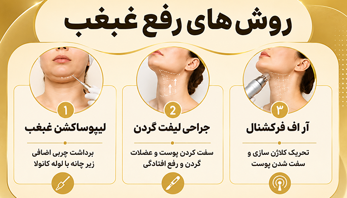 روش های رفع غبغب