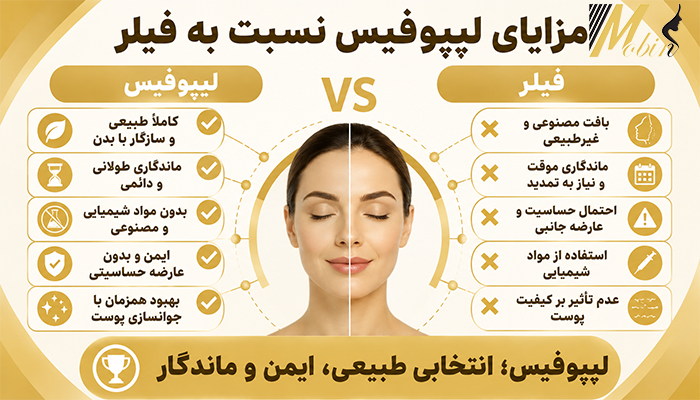 مزایای لیپوفیس نسبت به فیلر