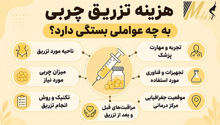 هزینه تزریق چربی به چه عواملی بستگی دارد؟