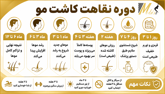 دوره نقاهت کاشت مو