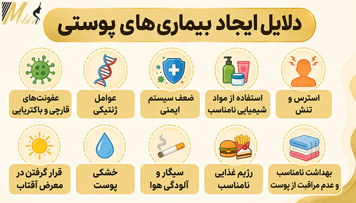 دلایل ایجاد بیماریهای پوستی