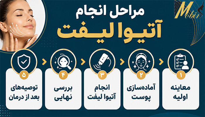 مراحل انجام آتیوا لیفت