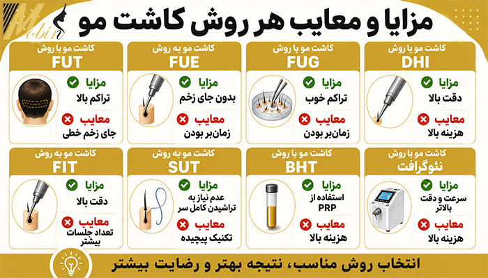 مزایا و معایب روش های کاشت مو