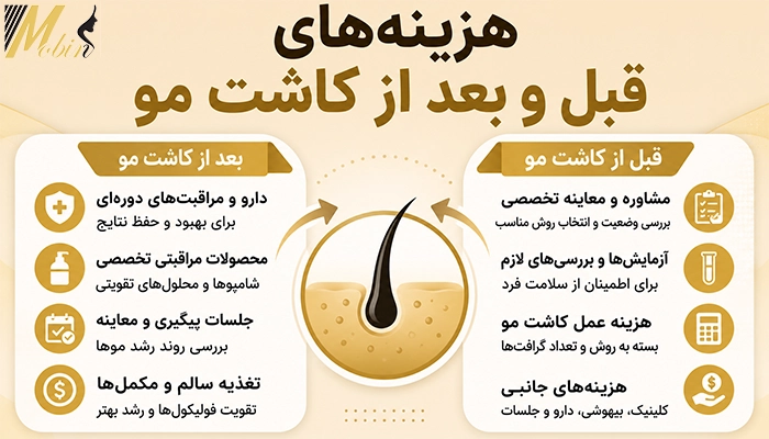 هزینه های قبل و بعد از کاشت مو
