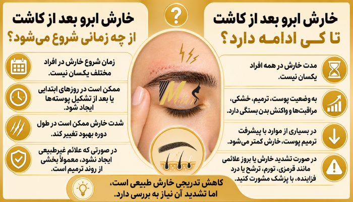 خارش ابرو بعد از کاشت از چه زمانی شروع میشود؟