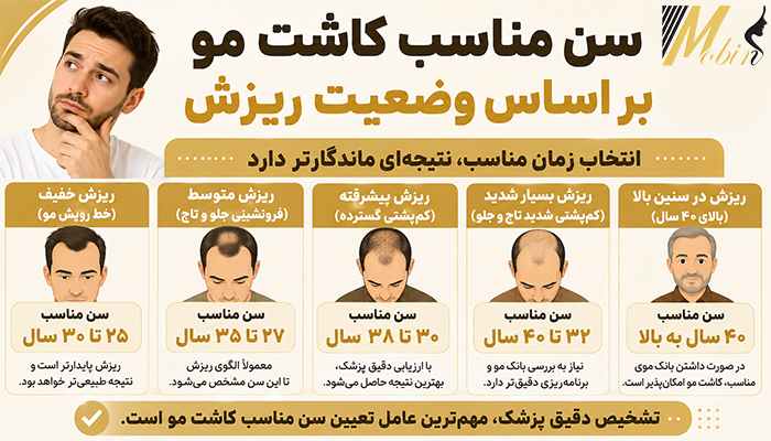 سن مناسب کاشت مو بر اساس وضعیت ریزش
